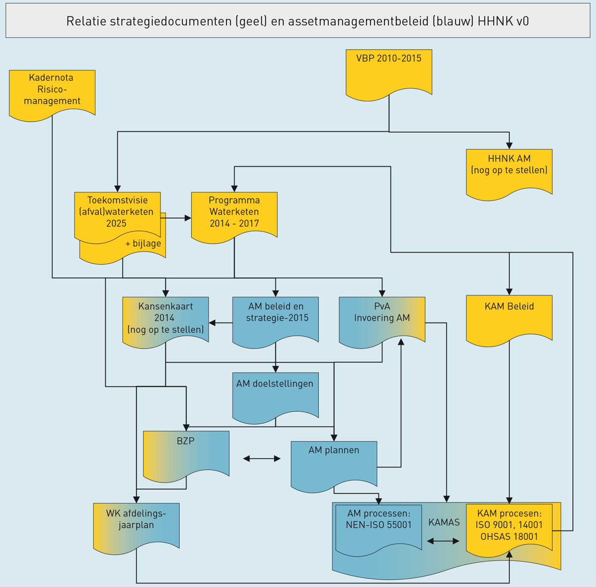 Document Structuur Praktijkcase: Documentenstructuur