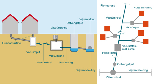 Vuilwaterstelsel