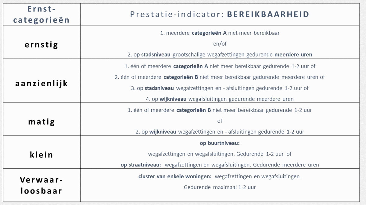 Inventarisatie en beoordeling risico’s stedelijk waterbeheer